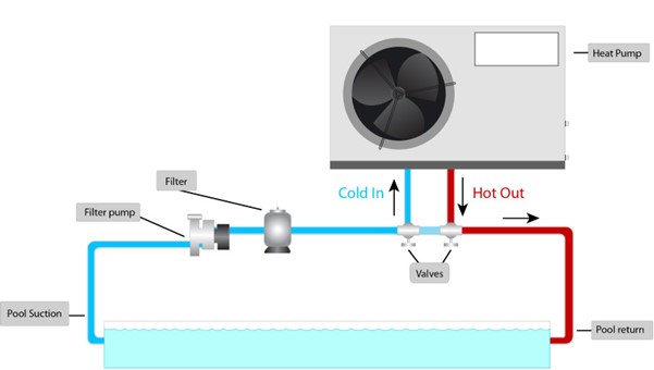 Heat Pump Function Diagram