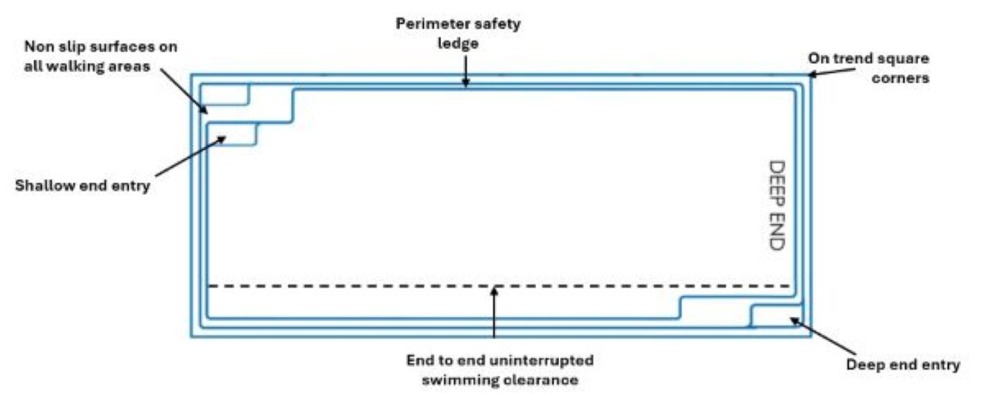 Oxley Diagram
